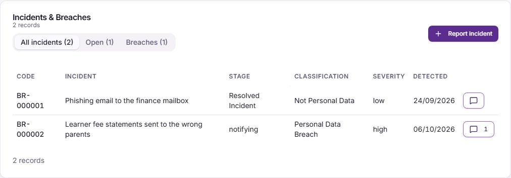 The Incidents & Breaches list with the Report incident button, the All incidents, Open and Breaches tabs, and two incidents