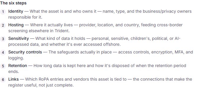 The six steps of a data asset's profile, as listed on the Before you start screen of a new asset