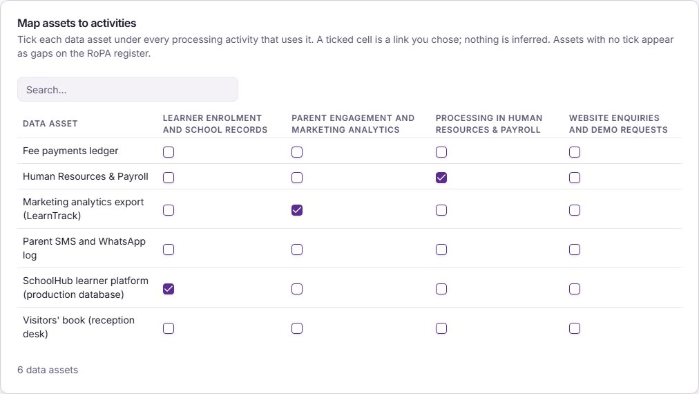 The Map assets to activities grid, with data assets down the side and a tick box under each processing activity