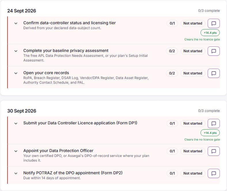 The first two phases of a Data Protection Plan, each with its date and jobs, and each job with its progress count and status
