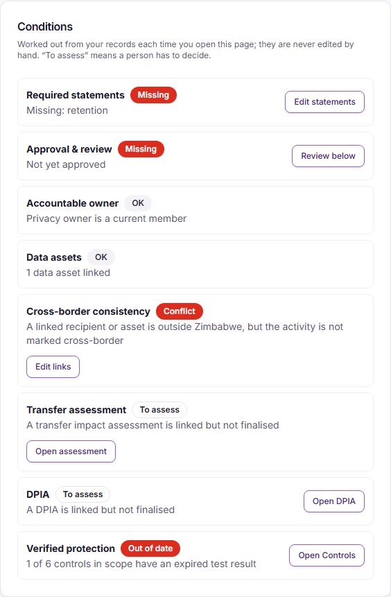 The RoPA (Record of Processing Activities) | Trident Help Center