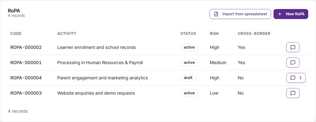 The RoPA list, with the New RoPA and Import from spreadsheet buttons and four activities with their status