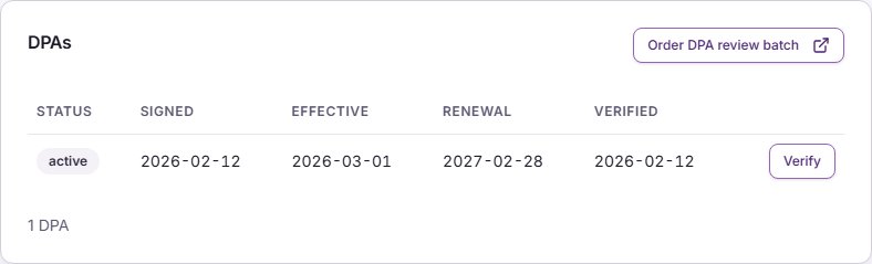 The DPAs section of a vendor's page, listing its signed data processing agreement
